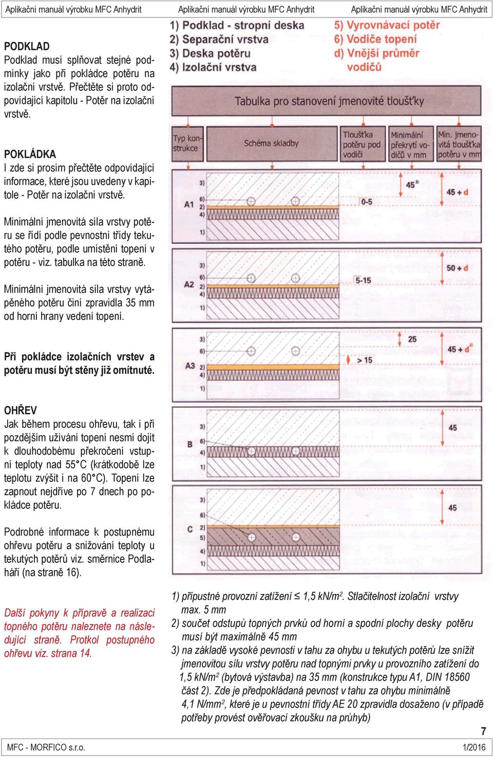 Minimální jmenovitá síla vrstvy potěru se řídí podle pevnostní třídy tekutého potěru, podle umístění topení v potěru - viz. tabulka na této straně.