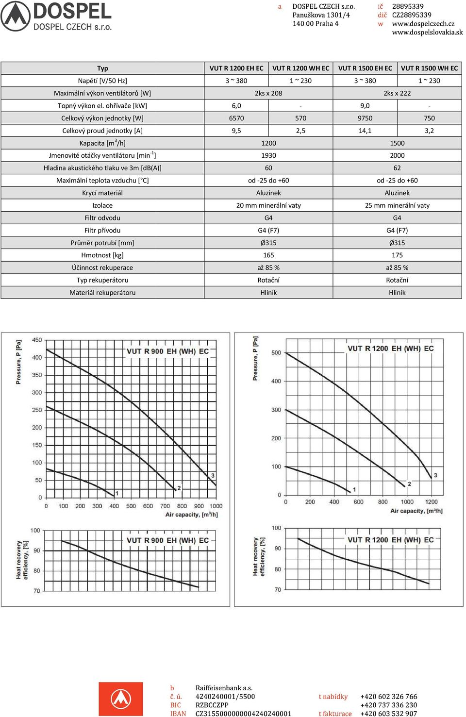 ventilátoru [min -1 ] 1930 2000 Hladina akustického tlaku ve 3m [db(a)] 60 62 Maximální teplota vzduchu [ C] Krycí materiál Izolace Filtr odvodu Filtr přívodu Průměr