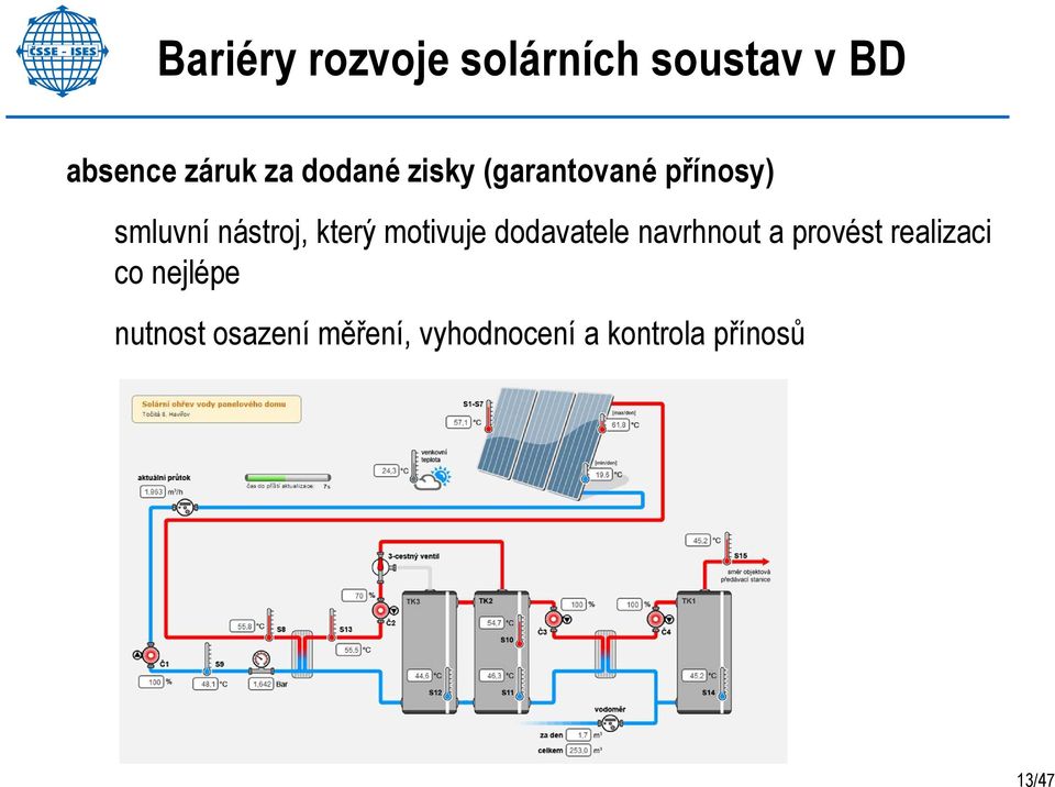 motivuje dodavatele navrhnout a provést realizaci co