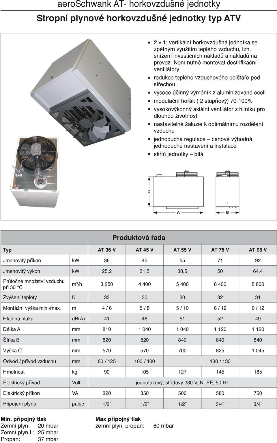 Není nutné montovat destrifikační ventilátory redukce teplého vzduchového polštáře pod střechou modulační hořák ( 2 stupňový) 70-100% vysokovýkonný axiální ventilátor z hliníku pro dlouhou životnost