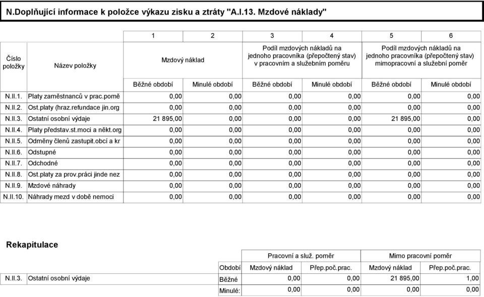 pracovníka (přepočtený stav) mimopracovní a služební poměr Běžné období Minulé období Běžné období Minulé období Běžné období Minulé období N.II.1. Platy zaměstnanců v prac.pomě 0,00 0,00 N.II.2. Ost.