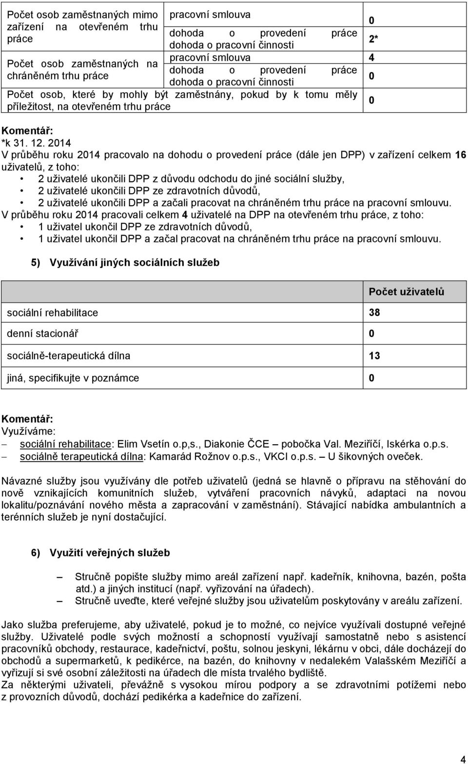 2014 V průběhu roku 2014 pracovalo na dohodu o provedení práce (dále jen DPP) v zařízení celkem 16 uživatelů, z toho: 2 uživatelé ukončili DPP z důvodu odchodu do jiné sociální služby, 2 uživatelé