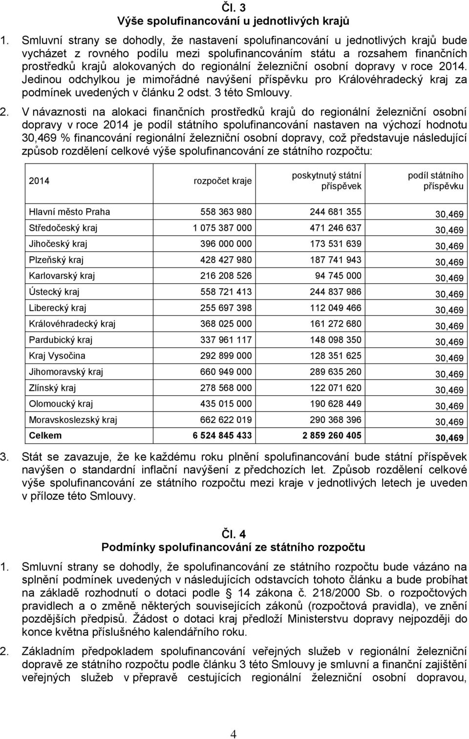 regionální železniční osobní dopravy v roce 20