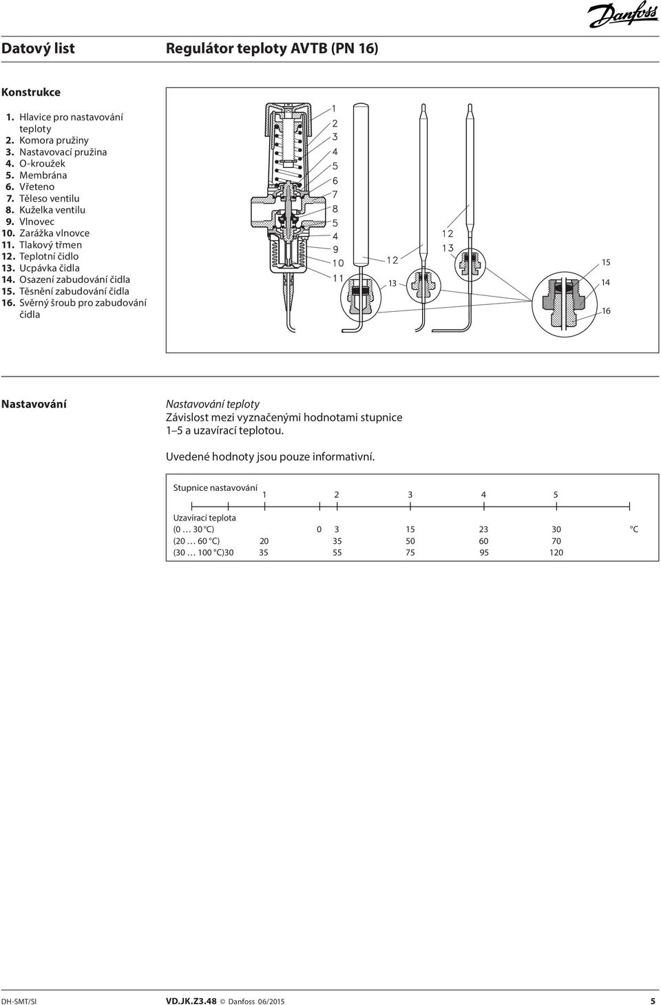 Svěrný šroub pro zabudování čidla 16 Nastavování Nastavování teploty Závislost mezi vyznačenými hodnotami stupnice 1 5 a uzavírací teplotou.