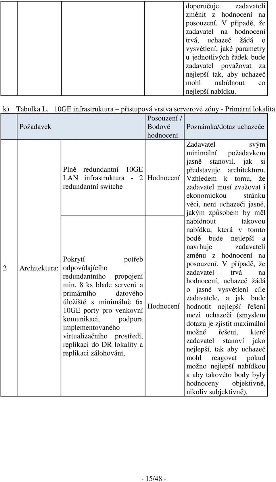 10GE infrastruktura přístupová vrstva serverové zóny - Primární lokalita Požadavek Zadavatel svým minimální požadavkem jasně stanovil, jak si Plně redundantní 10GE představuje architekturu.