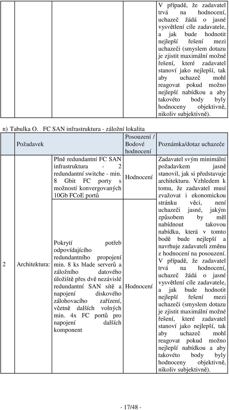FC SAN infrastruktura - záložní lokalita Požadavek 2 Architektura: Plně redundantní FC SAN infrastruktura - 2 redundantní switche - min.