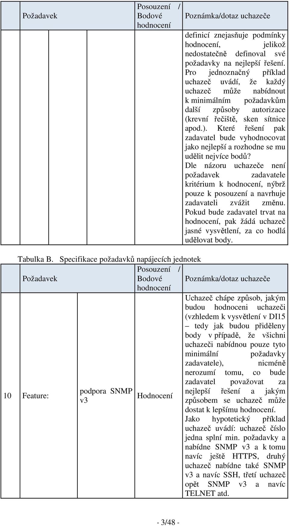 Které řešení pak zadavatel bude vyhodnocovat jako nejlepší a rozhodne se mu udělit nejvíce bodů?