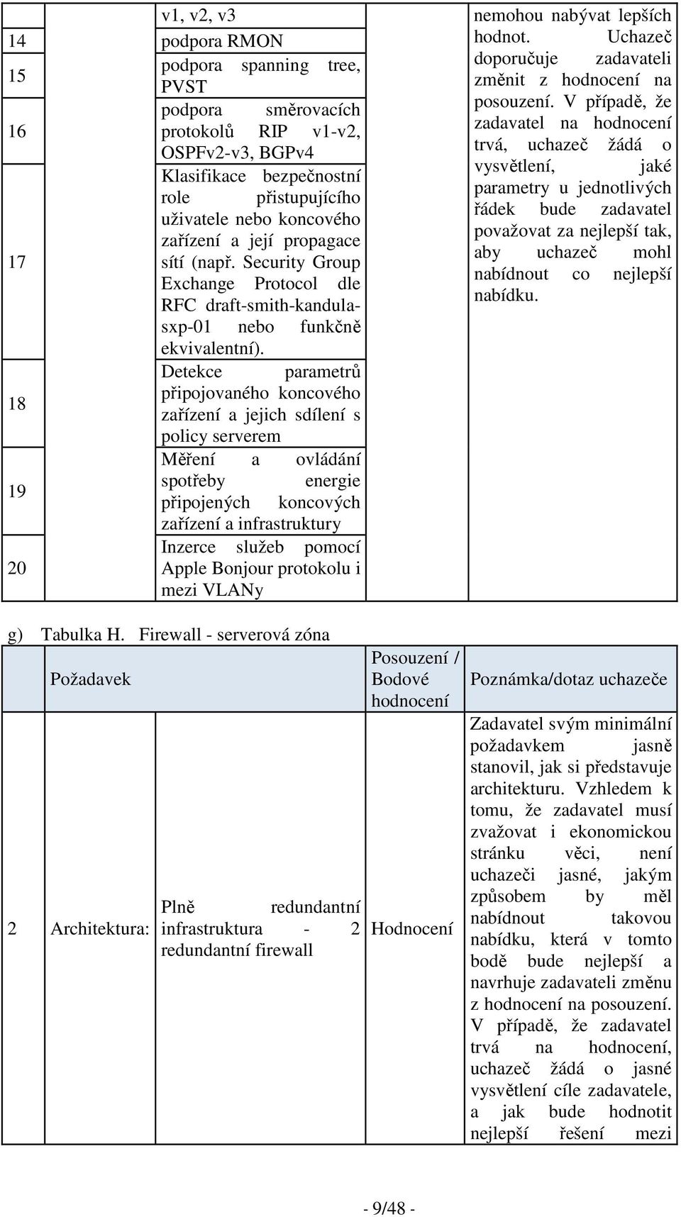 uživatele nebo koncového považovat za nejlepší tak, zařízení a její propagace aby uchazeč mohl 17 sítí (např. Security Group nabídnout co nejlepší Exchange Protocol dle nabídku.