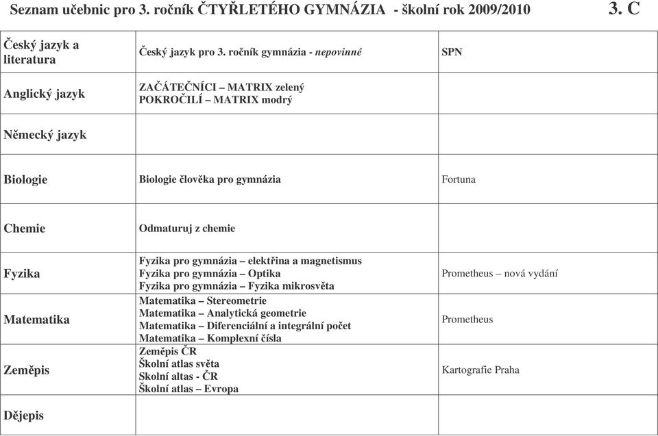 gymnázia Fortuna Odmaturuj z chemie pro gymnázia elektina a magnetismus pro gymnázia Optika pro gymnázia mikrosvta