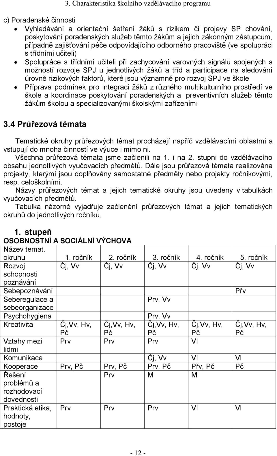 možností rozvoje SPJ u jednotlivých žáků a tříd a participace na sledování úrovně rizikových faktorů, které jsou významné pro rozvoj SPJ ve škole Příprava podmínek pro integraci žáků z různého