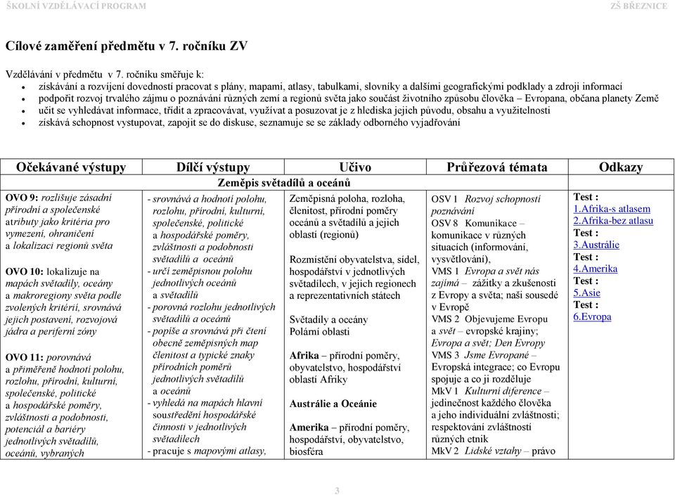 poznávání různých zemí a regionů světa jako součást životního způsobu člověka Evropana, občana planety Země učit se vyhledávat informace, třídit a zpracovávat, využívat a posuzovat je z hlediska