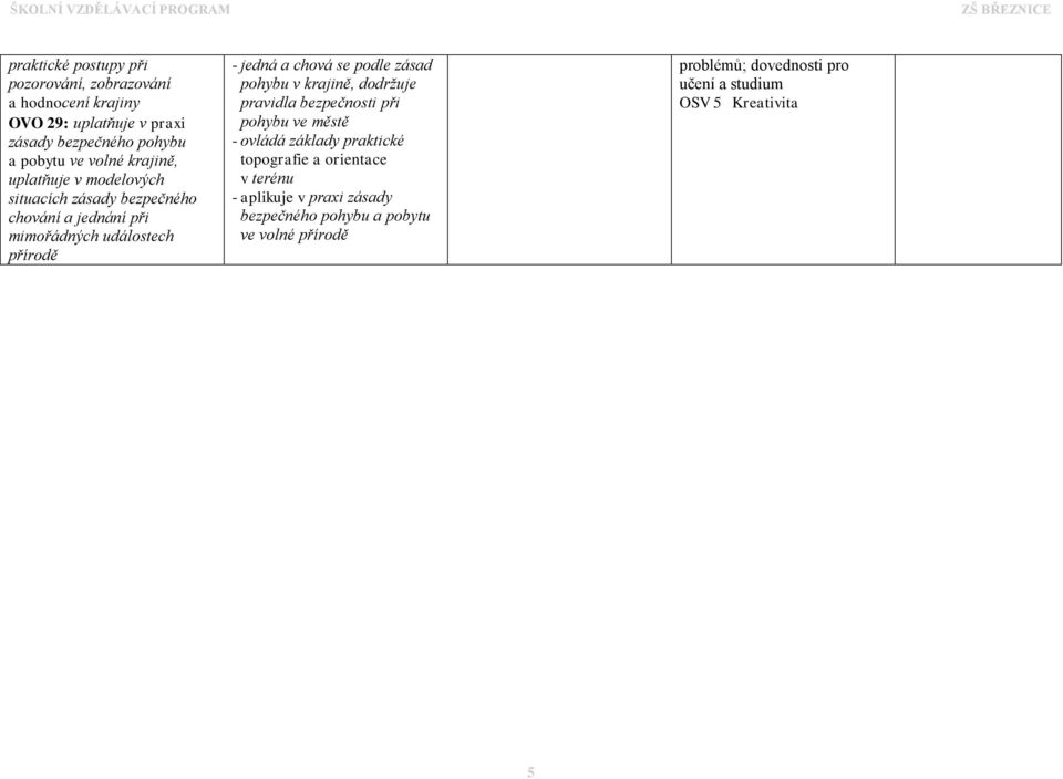 chová se podle zásad pohybu v krajině, dodržuje pravidla bezpečnosti při pohybu ve městě - ovládá základy praktické topografie a