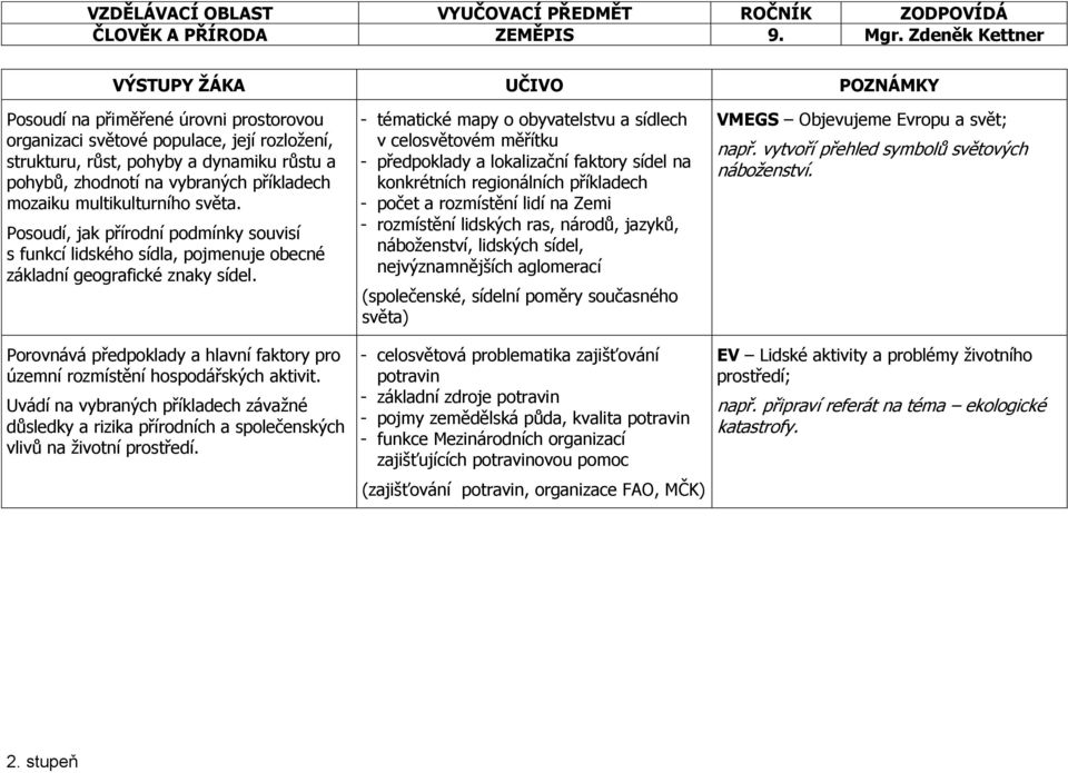 multikulturního světa. Posoudí, jak přírodní podmínky souvisí s funkcí lidského sídla, pojmenuje obecné základní geografické znaky sídel.