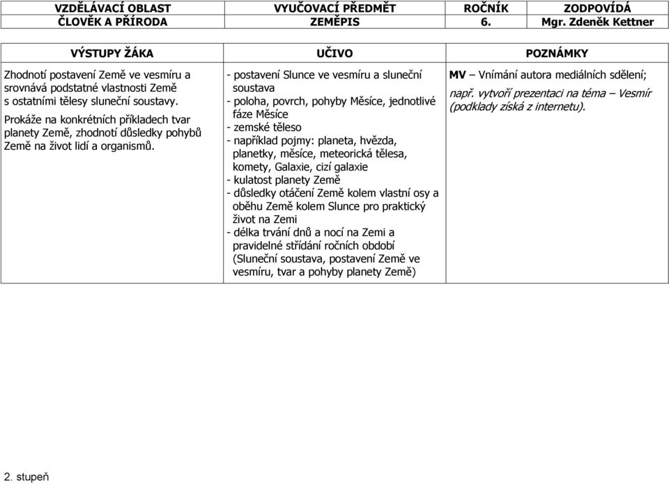 - postavení Slunce ve vesmíru a sluneční soustava - poloha, povrch, pohyby Měsíce, jednotlivé fáze Měsíce - zemské těleso - například pojmy: planeta, hvězda, planetky, měsíce, meteorická tělesa,