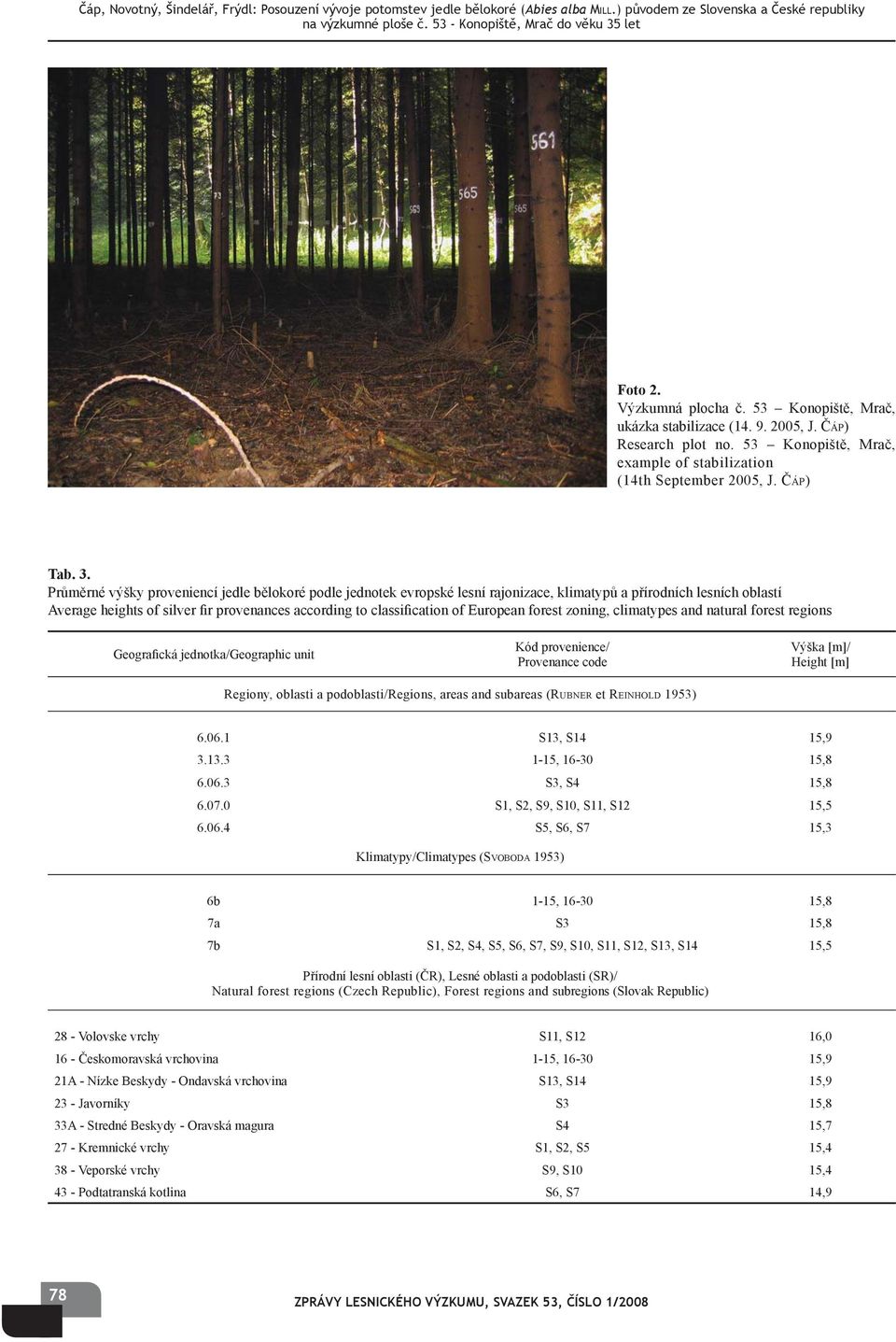 European forest zoning, climatypes and natural forest regions Geografická jednotka/geographic unit Kód provenience/ Provenance code Výška [m]/ Height [m] Regiony, oblasti a podoblasti/regions, areas