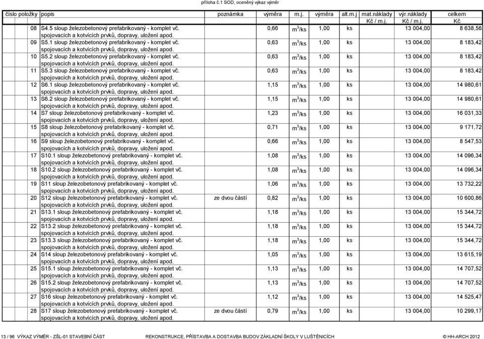 0,63 m 3 /ks 1,00 ks 13 004,00 8 183,42 11 S5.3 sloup železobetonový prefabrikovaný - komplet vč. 0,63 m 3 /ks 1,00 ks 13 004,00 8 183,42 12 S6.1 sloup železobetonový prefabrikovaný - komplet vč.