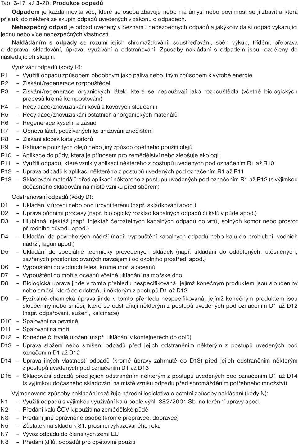 Nebezpečný odpad je odpad uvedený v Seznamu nebezpečných odpadů a jakýkoliv další odpad vykazující jednu nebo více nebezpečných vlastností.