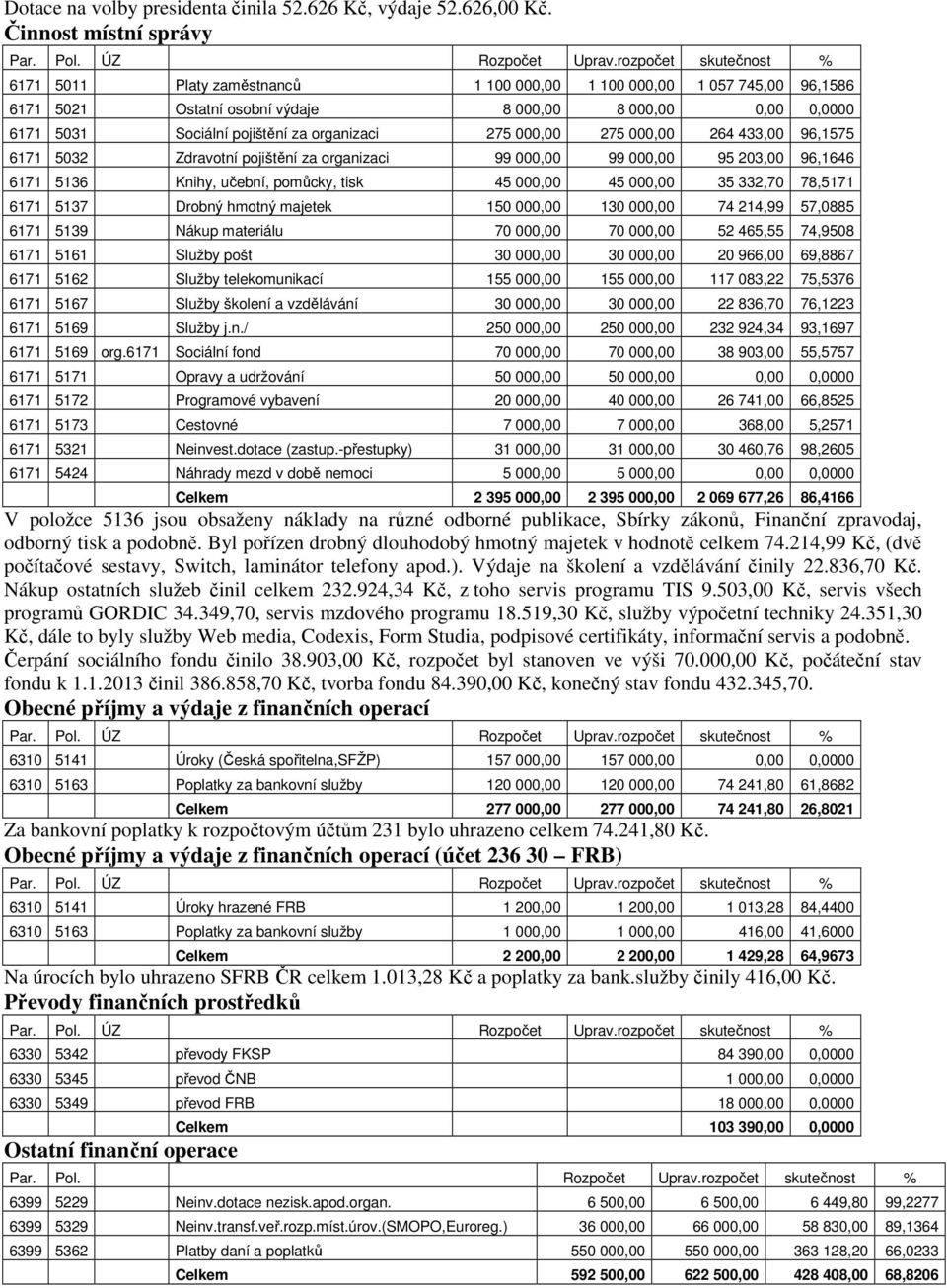 organizaci 275 000,00 275 000,00 264 433,00 96,1575 6171 5032 Zdravotní pojištění za organizaci 99 000,00 99 000,00 95 203,00 96,1646 6171 5136 Knihy, učební, pomůcky, tisk 45 000,00 45 000,00 35