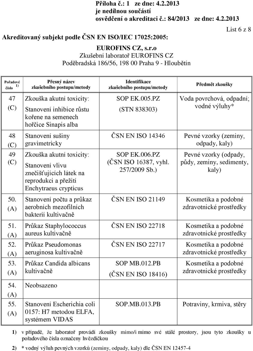 257/2009 Sb.) Pevné vzorky (zeminy, odpady, kaly) Pevné vzorky (odpady, půdy, zeminy, sedimenty, kaly) 50.