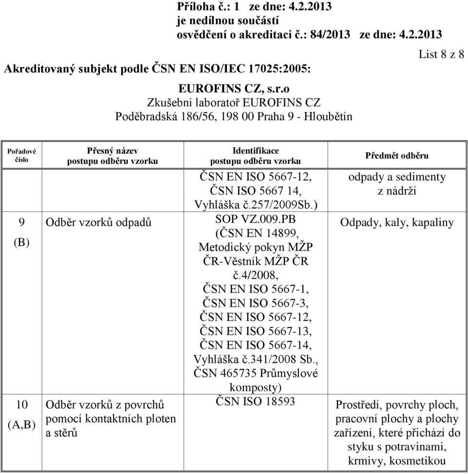 4/2008, ČSN EN ISO 5667-1, ČSN EN ISO 5667-12, ČSN EN ISO 5667-13, ČSN EN ISO 5667-14, Vyhláška č.341/2008 Sb.