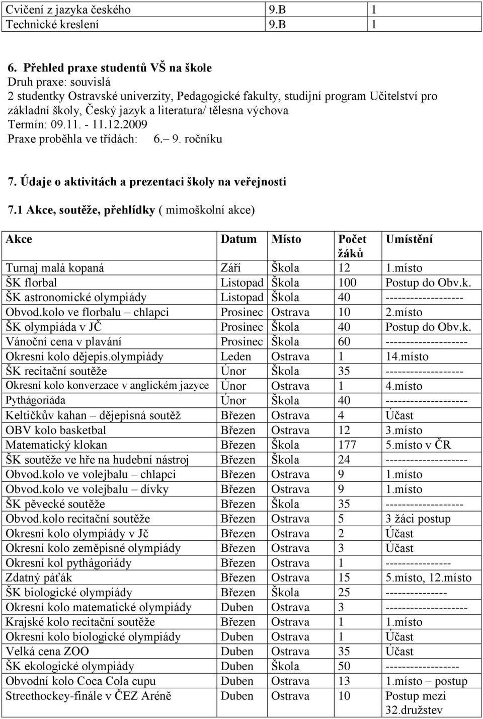 výchova Termín: 09.11. - 11.12.2009 Praxe proběhla ve třídách: 6. 9. ročníku 7. Údaje o aktivitách a prezentaci školy na veřejnosti 7.