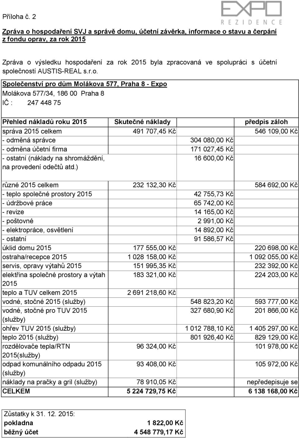 společností AUSTIS-REAL s.r.o. Společenství pro dům Molákova 577, Praha 8 - Expo Molákova 577/34, 186 00 Praha 8 IČ : 247 448 75 Přehled nákladů roku 2015 Skutečné náklady předpis záloh správa 2015