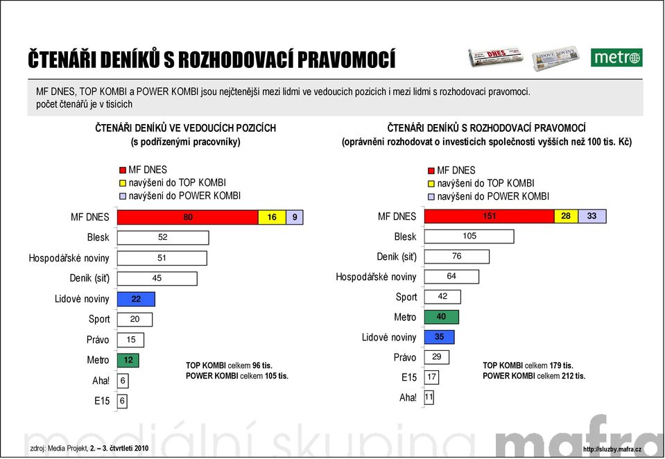 společnosti vyšších než 100 tis.