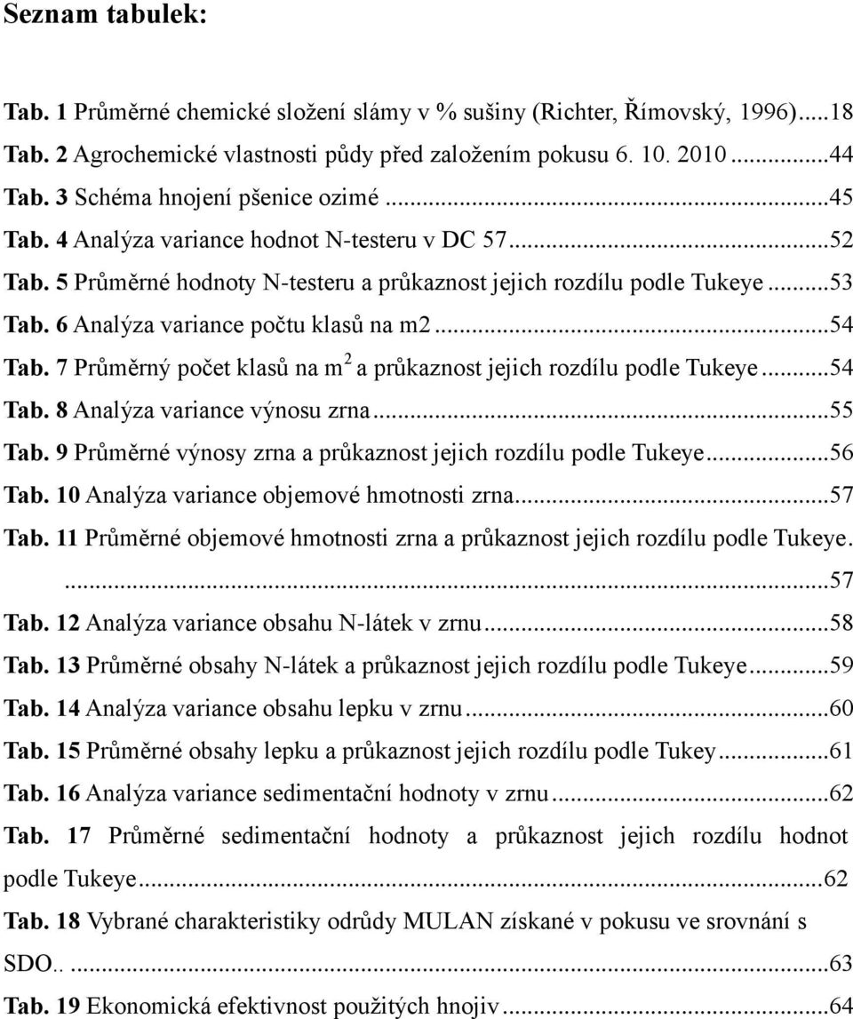 6 Analýza variance počtu klasů na m2... 54 Tab. 7 Průměrný počet klasů na m 2 a průkaznost jejich rozdílu podle Tukeye... 54 Tab. 8 Analýza variance výnosu zrna... 55 Tab.