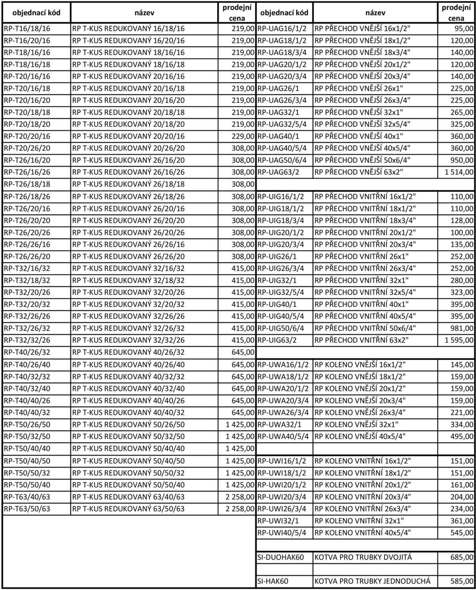 RP-T20/16/16 RP T-KUS REDUKOVANÝ 20/16/16 219,00 RP-UAG20/3/4 RP PŘECHOD VNĚJŠÍ 20x3/4" 140,00 RP-T20/16/18 RP T-KUS REDUKOVANÝ 20/16/18 219,00 RP-UAG26/1 RP PŘECHOD VNĚJŠÍ 26x1" 225,00 RP-T20/16/20