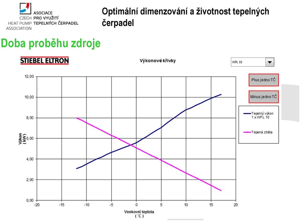 Optimální