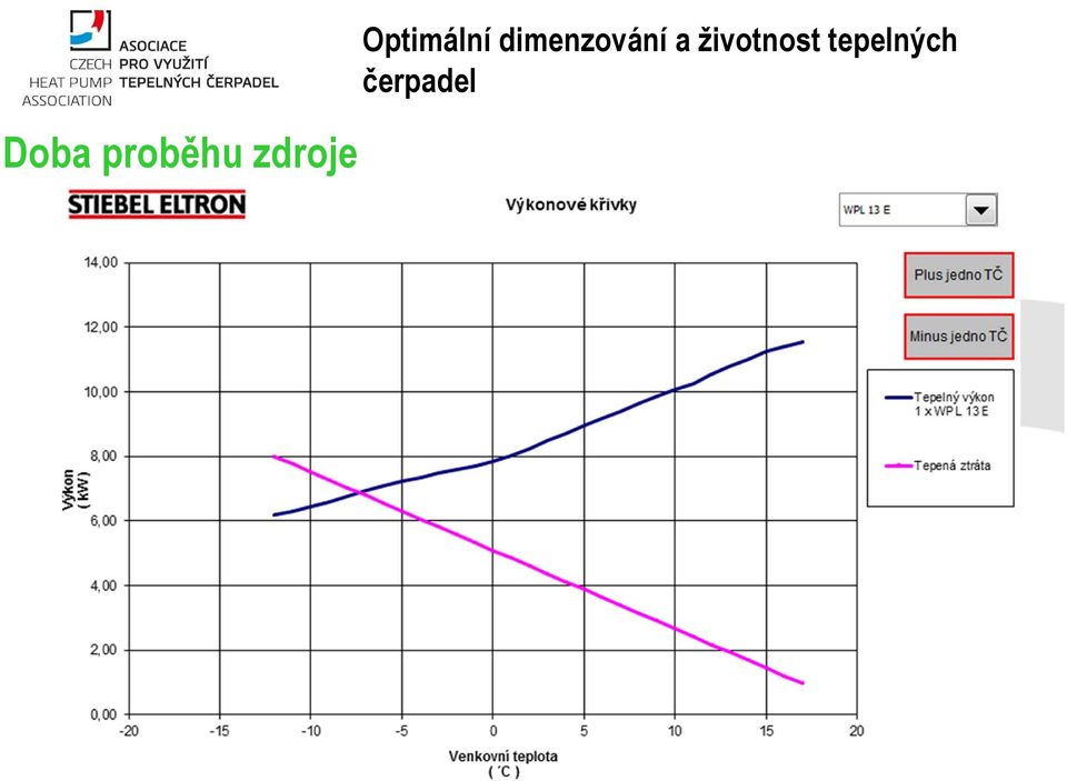 Optimální