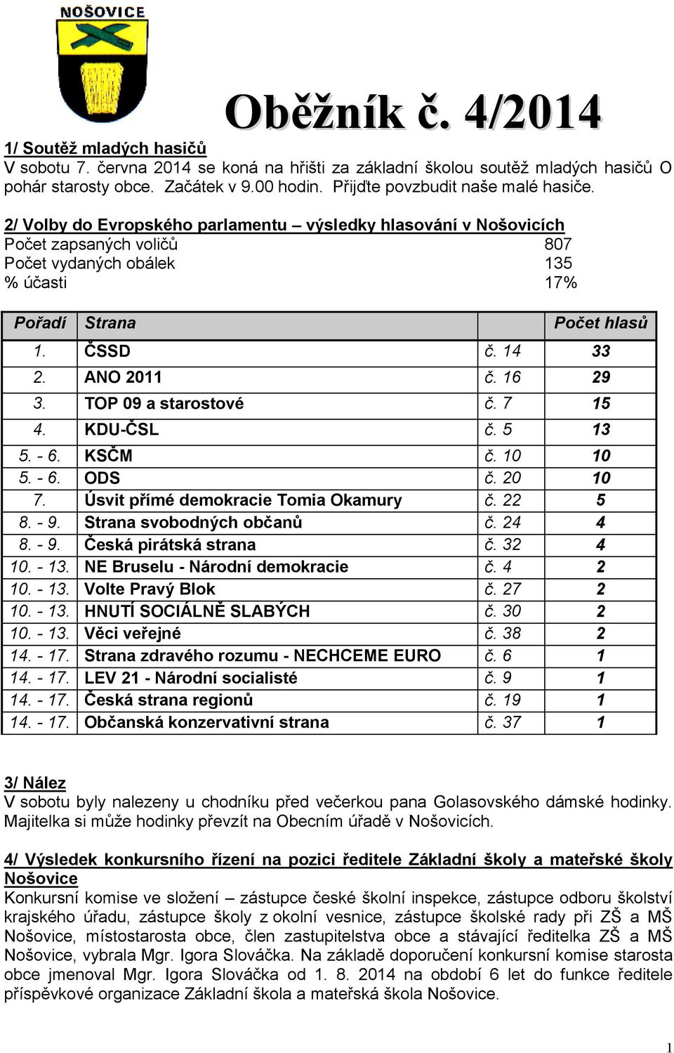 ČSSD č. 14 33 2. ANO 2011 č. 16 29 3. TOP 09 a starostové č. 7 15 4. KDU-ČSL č. 5 13 5. - 6. KSČM č. 10 10 5. - 6. ODS č. 20 10 7. Úsvit přímé demokracie Tomia Okamury č. 22 5 8. - 9.