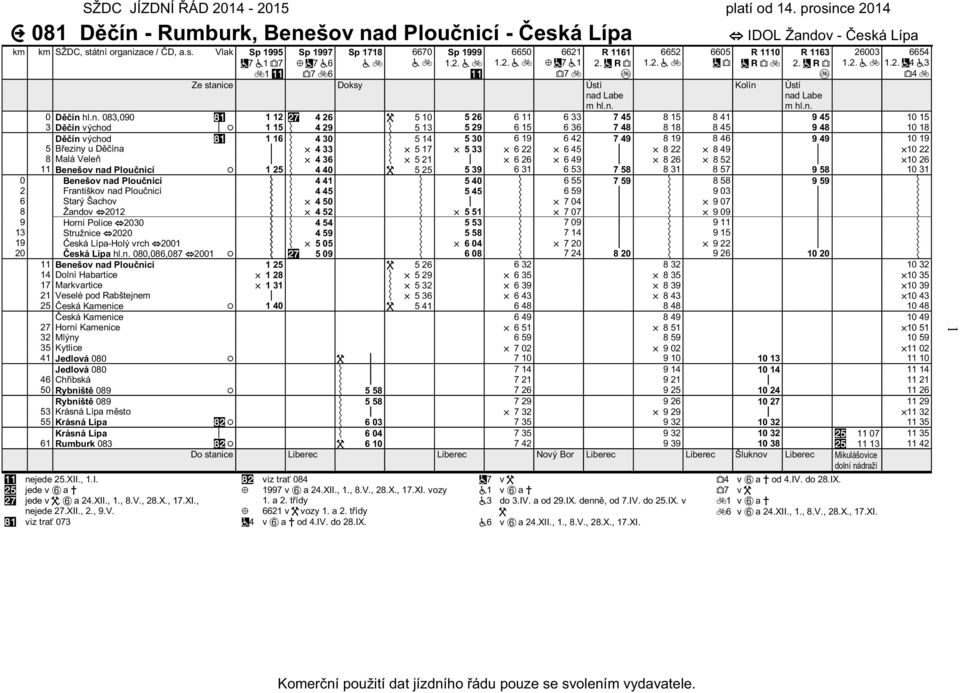 á Lípa km km SŽDC, státní organizace / D, a.s. Vlak Sp 1995 7 1 7 1 Sp 1997 7 6 7 6 Sp 1718 6670 Sp 1999 6650 6621 7 1 7 R 1161 Ze stanice Doksy 6652 6605 IDOL Žandov - eská Lípa R 1110 R 1163 26003 6654 4 3 4 0 Dín hl.
