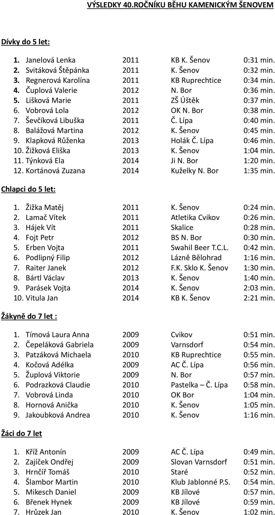 Lípa 0:40 min. 8. Balážová Martina 2012 K. Šenov 0:45 min. 9. Klapková Růženka 2013 Holák Č. Lípa 0:46 min. 10. Žižková Eliška 2013 K. Šenov 1:04 min. 11. Týnková Ela 2014 Ji N. Bor 1:20 min. 12.