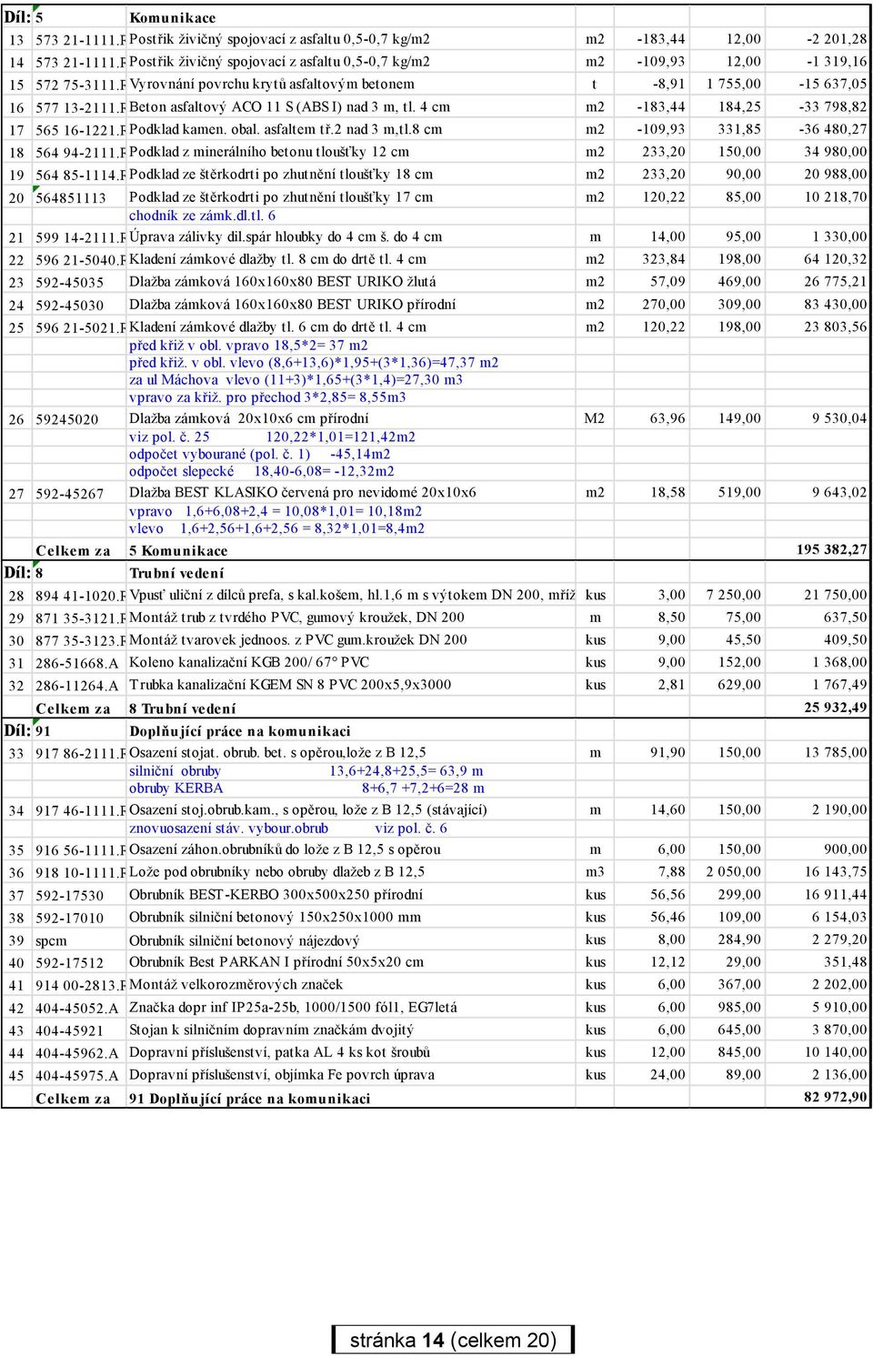 R00 Beton asfaltový ACO 11 S (ABS I) nad 3 m, tl. 4 cm m2-183,44 184,25-33 798,82 17 565 16-1221.R00 Podklad kamen. obal. asfaltem tř.2 nad 3 m,tl.8 cm m2-109,93 331,85-36 480,27 18 564 94-2111.