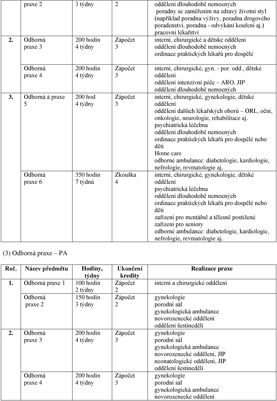 , dětské intenzivní péče ARO, JIP interní, chirurgické,, dětské dalších lékařských oborů ORL, oční, onkologie, neurologie, rehabilitace aj.