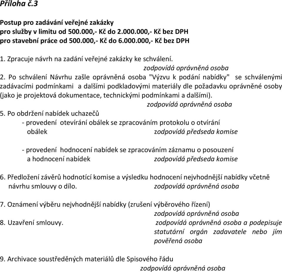 Po schválení Návrhu zašle oprávněná osoba "Výzvu k podání nabídky" se schválenými zadávacími podmínkami a dalšími podkladovými materiály dle požadavku oprávněné osoby (jako je projektová dokumentace,