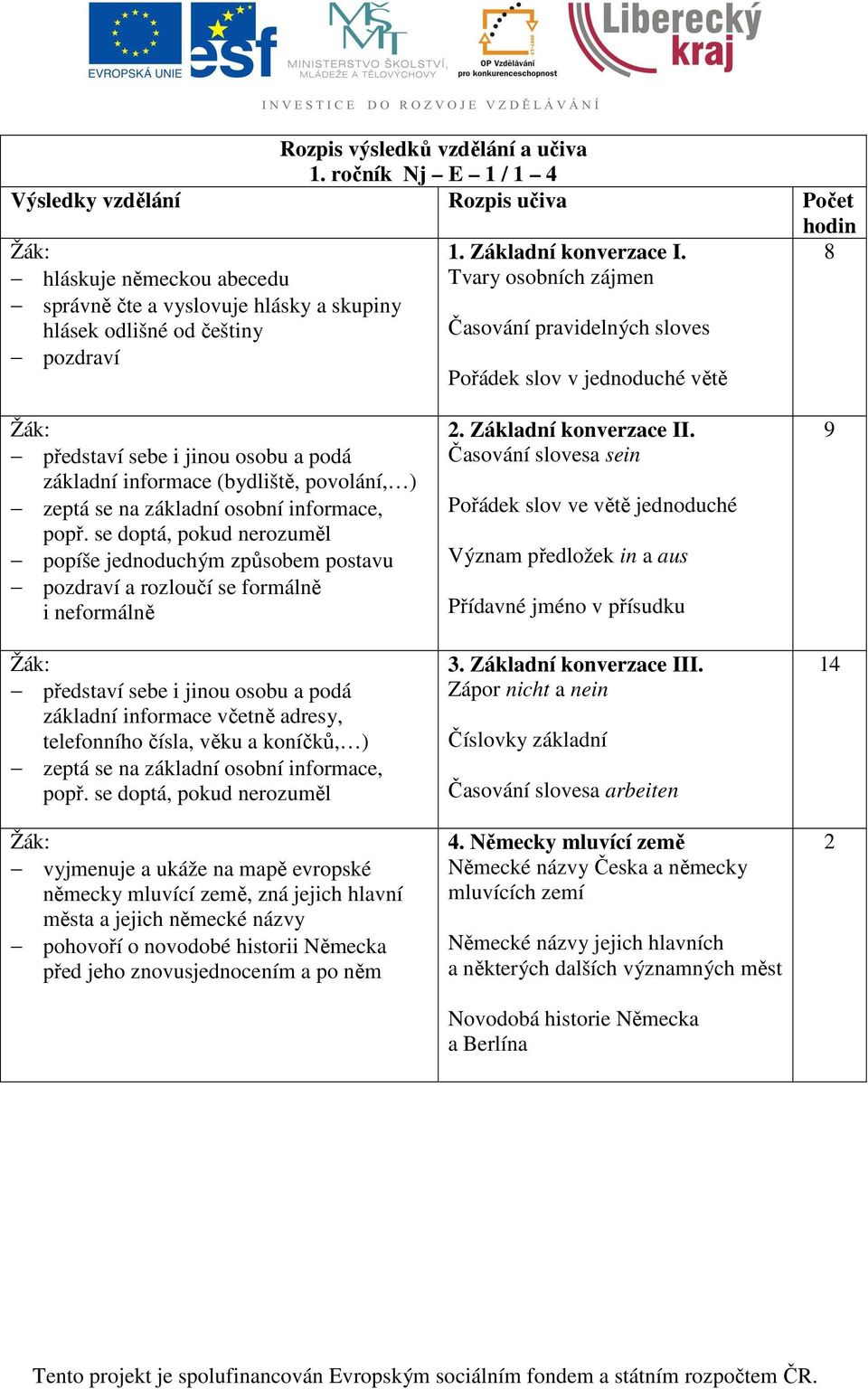 Tvary osobních zájmen Časování pravidelných sloves Pořádek slov v jednoduché větě 8 představí sebe i jinou osobu a podá základní informace (bydliště, povolání, ) zeptá se na základní osobní