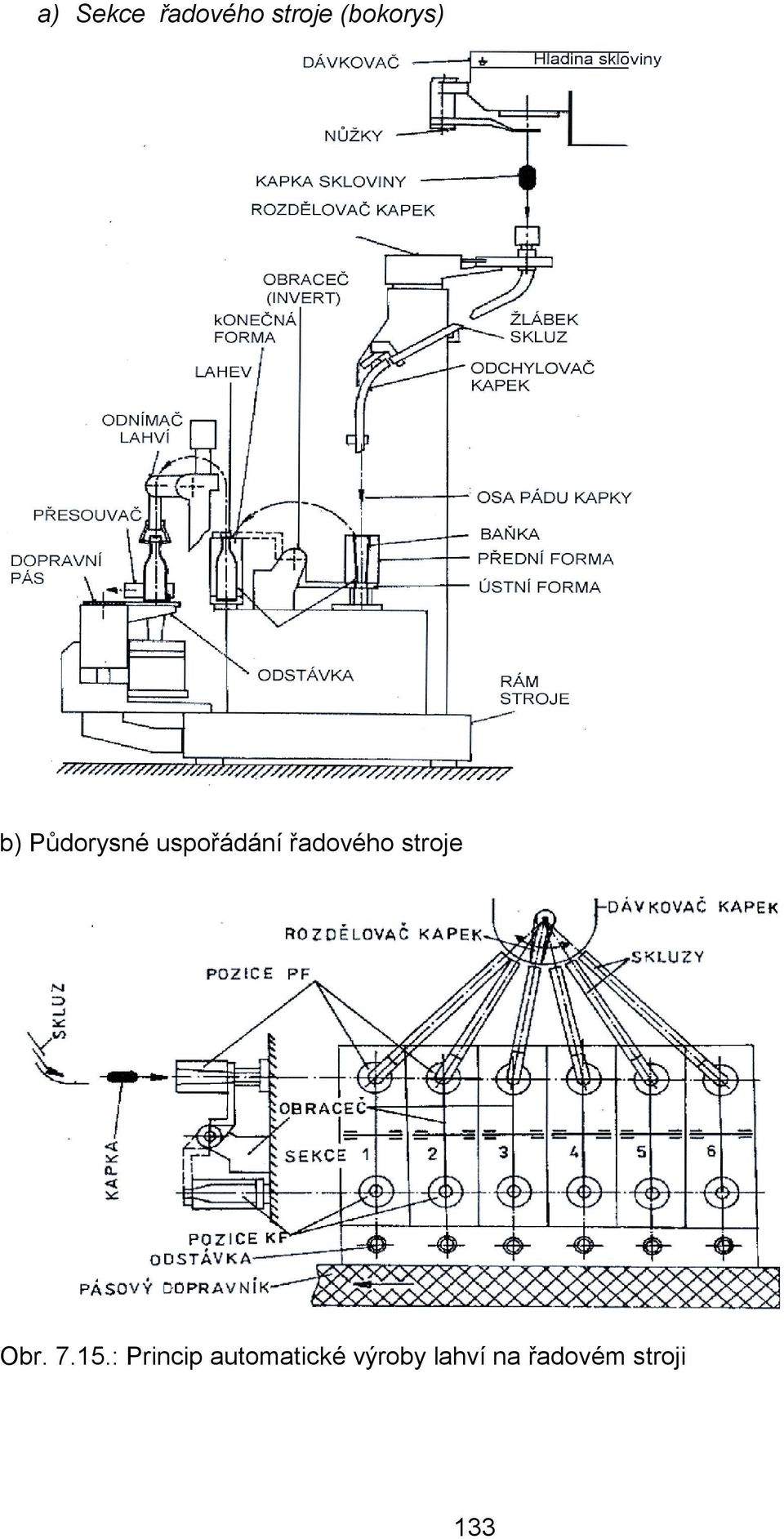 stroje Obr. 7.15.
