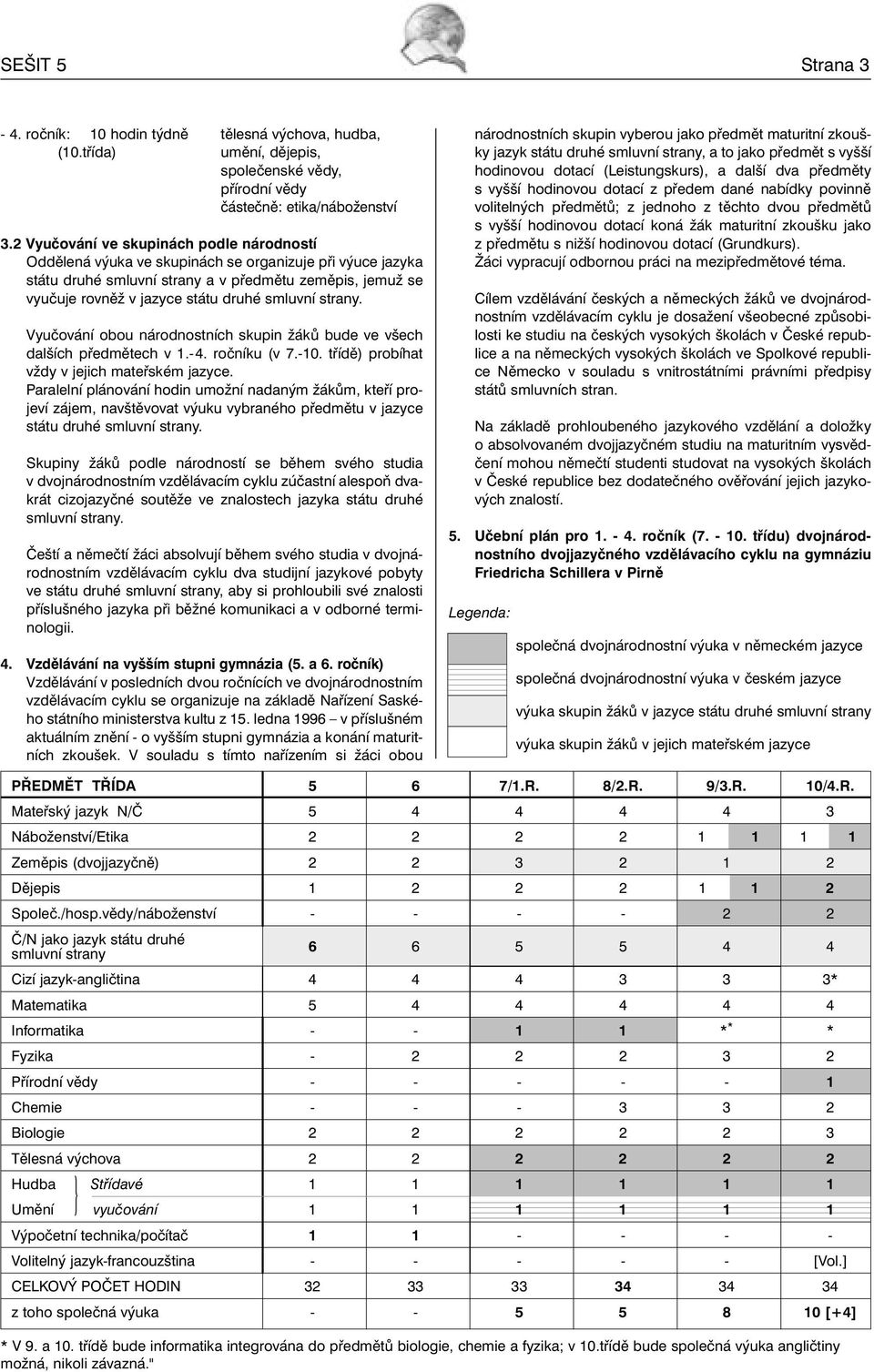 smluvní strany. Vyučování obou národnostních skupin žáků bude ve všech dalších předmětech v 1.- 4. ročníku (v 7.-10. třídě) probíhat vždy v jejich mateřském jazyce.