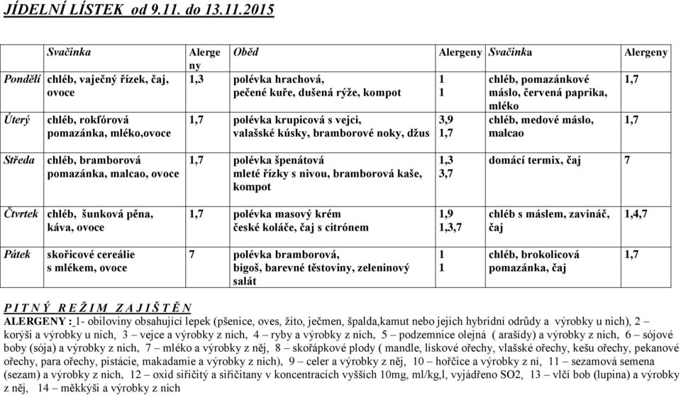 3,9 chléb, medové máslo, valašské kúsky, bramborové noky, džus malcao chléb, bramborová pomazánka, malcao, polévka špenátová mleté řízky s nivou, bramborová kaše,,3 3,7 domácí termix, 7 Čtvrtek