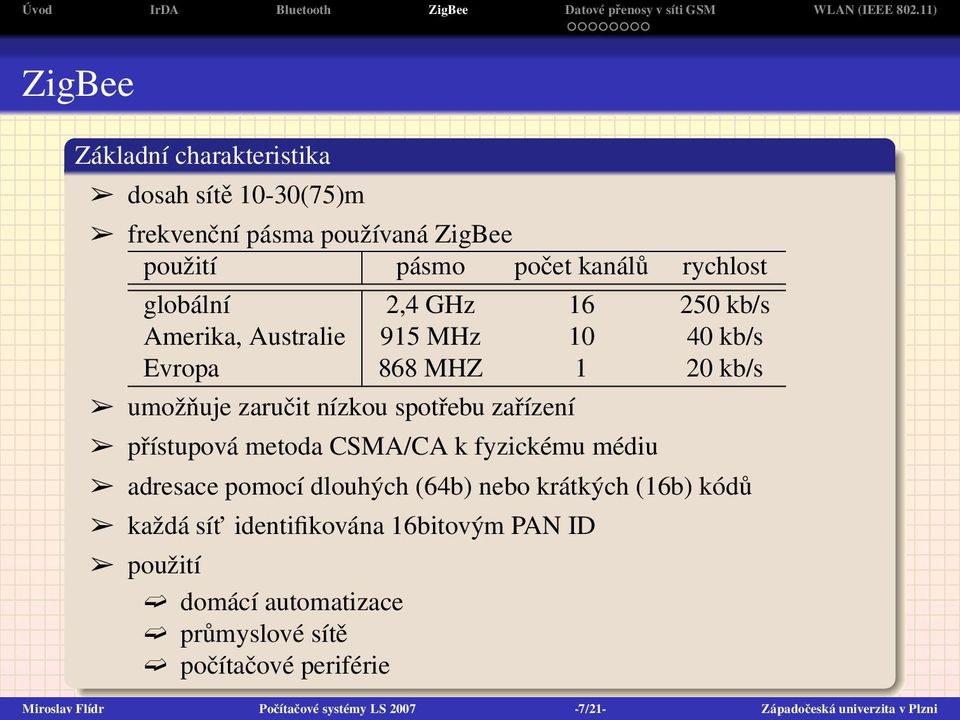 metoda CSMA/CA k fyzickému médiu adresace pomocí dlouhých (64b) nebo krátkých (16b) kódů každá sít identifikována 16bitovým PAN ID