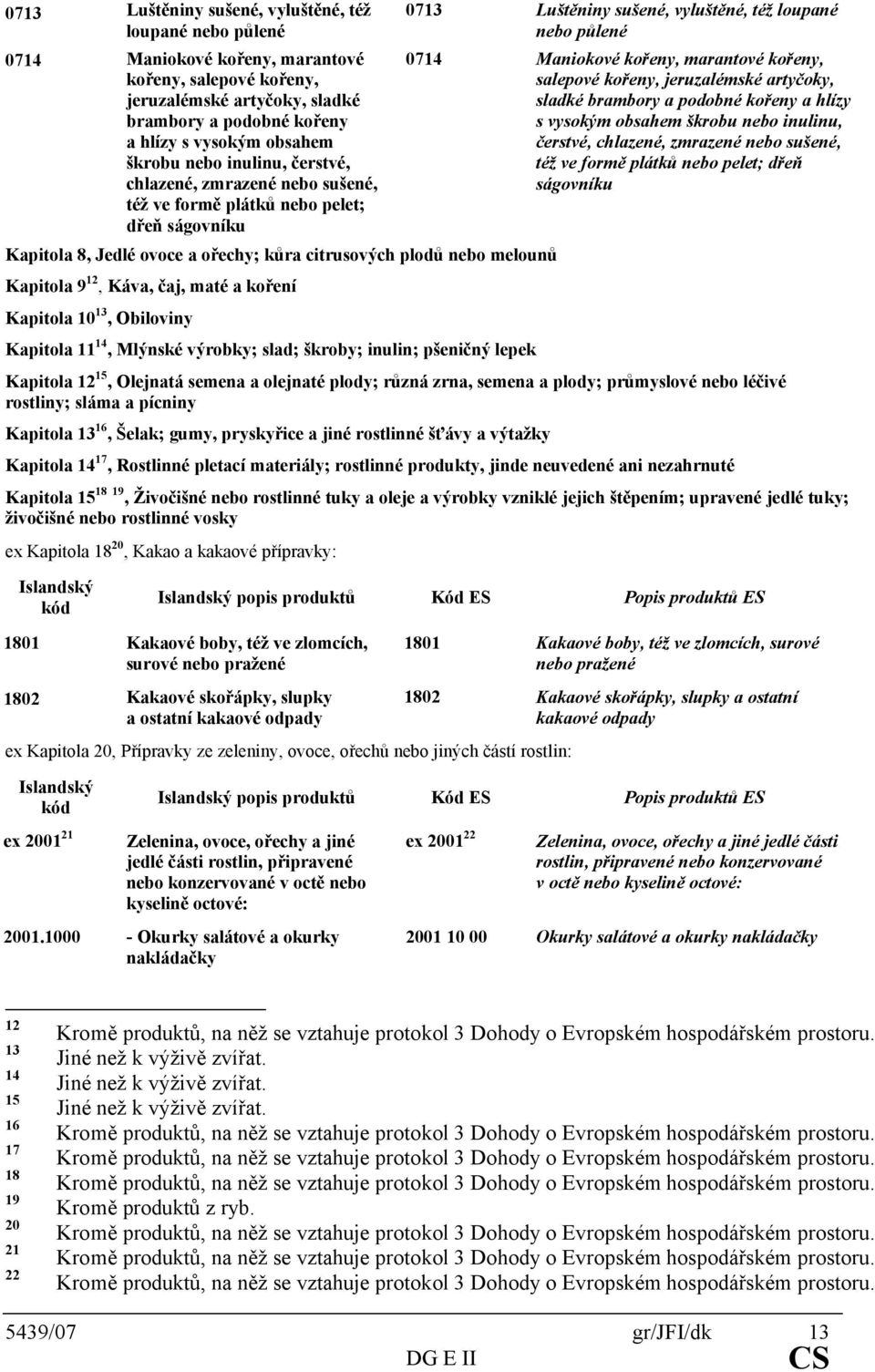 čaj, maté a koření Kapitola 10 13, Obiloviny Kapitola 11 14, Mlýnské výrobky; slad; škroby; inulin; pšeničný lepek  škrobu nebo inulinu, čerstvé, chlazené, zmrazené nebo sušené, též ve formě plátků