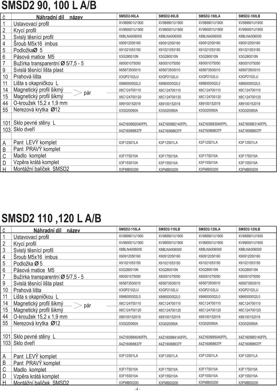 SMS SMS 0,0 L / è 0 Šroub Mx imbus Podložka užírka transparentní /, - Lišta s okapnièkou L pár