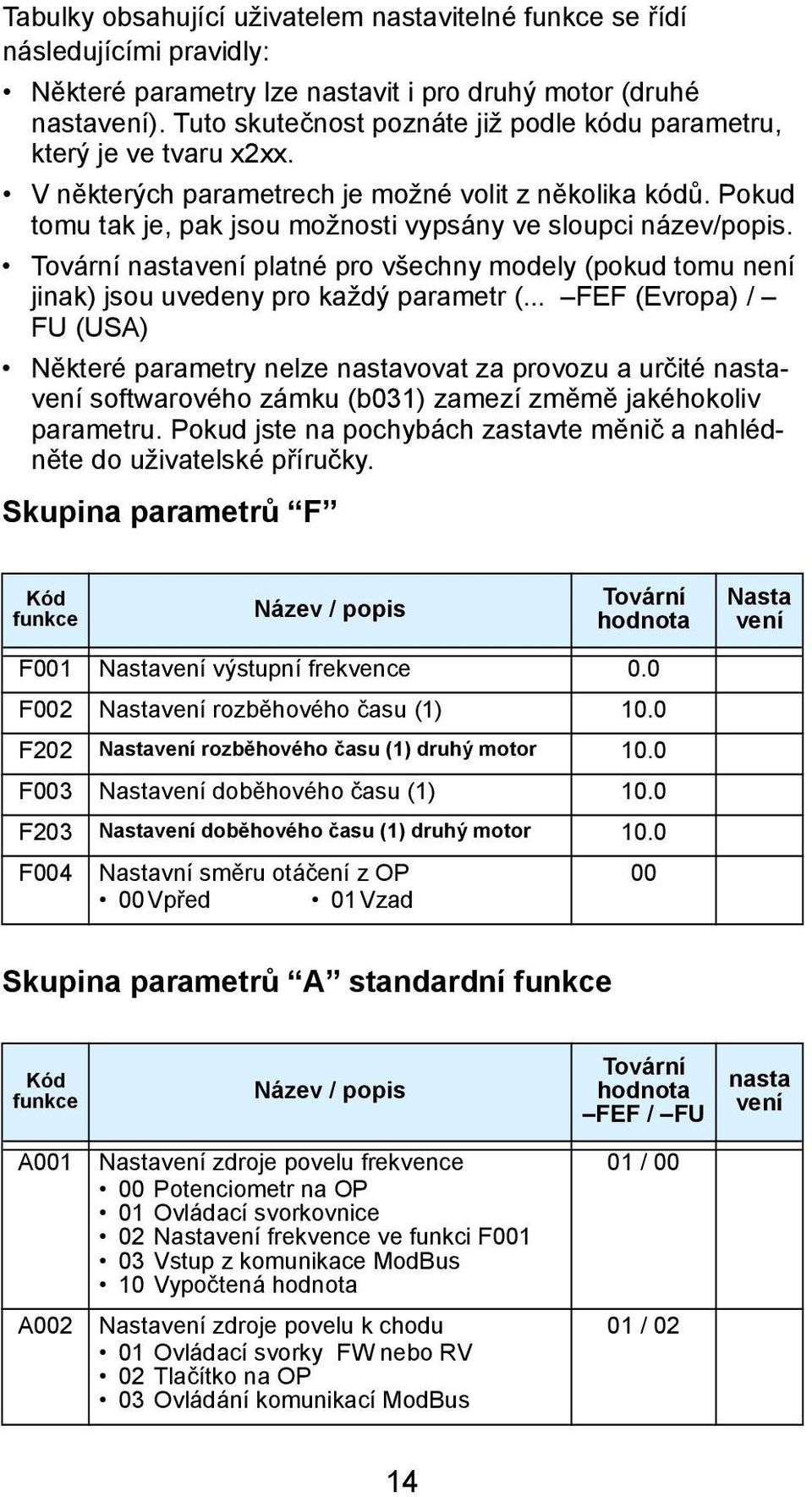 Tovární nastavení platné pro všechny modely (pokud tomu není jinak) jsou uvedeny pro každý parametr (.