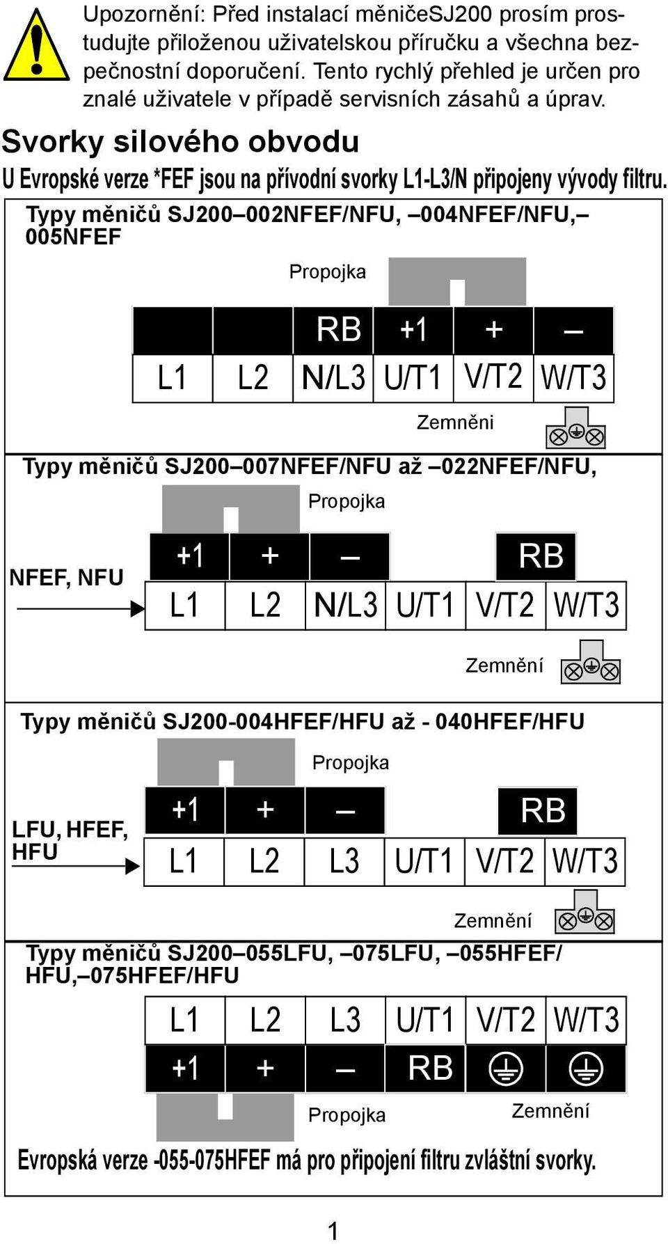 Typy měničů SJ2 2NFEF/NFU, 4NFEF/NFU, 5NFEF Propojka Zemněni Typy měničů SJ2 7NFEF/NFU až 022NFEF/NFU, NFEF, NFU RB +1 + L1 L2 N/L3 U/T1 V/T2 W/T3 +1 Propojka + L1 L2 N/L3 RB U/T1 V/T2 W/T3 Zemnění