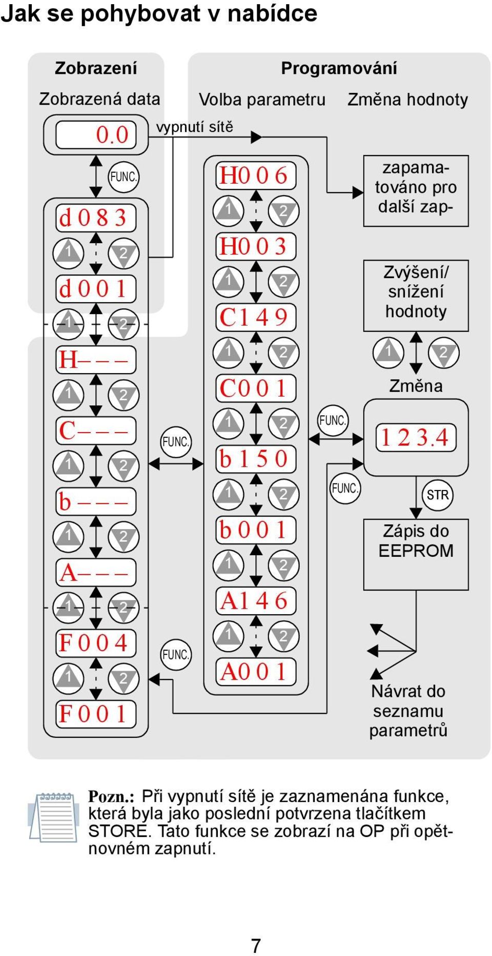 4 STR Zápis do EEPROM Návrat do seznamu parametrů Pozn.
