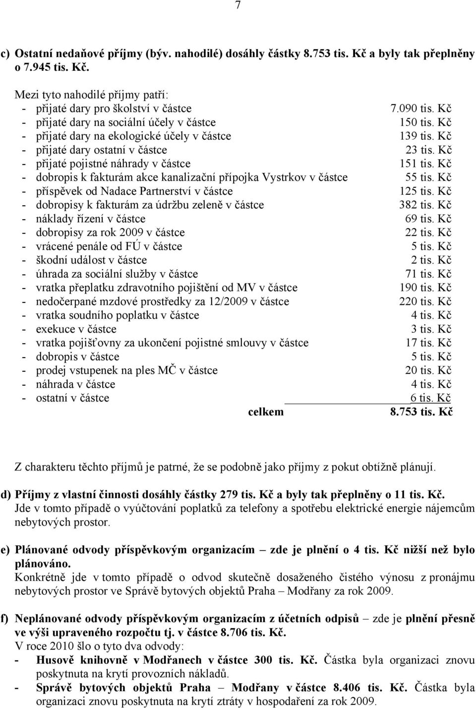 Kč - dobropis k fakturám akce kanalizační přípojka Vystrkov v částce 55 tis. Kč - příspěvek od Nadace Partnerství v částce 125 tis. Kč - dobropisy k fakturám za údržbu zeleně v částce 382 tis.