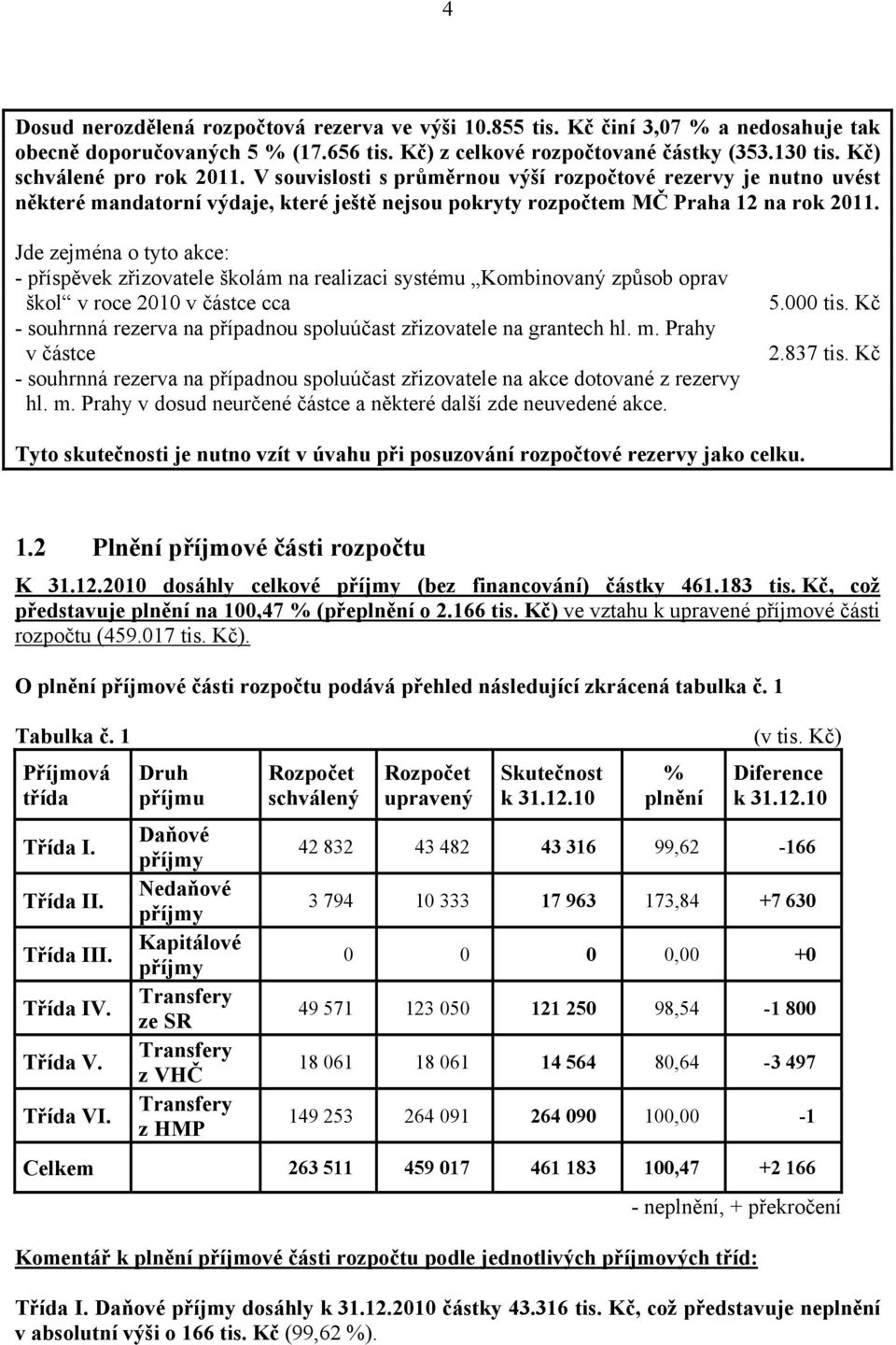 Jde zejména o tyto akce: - příspěvek zřizovatele školám na realizaci systému Kombinovaný způsob oprav škol v roce 2010 v částce cca - souhrnná rezerva na případnou spoluúčast zřizovatele na grantech