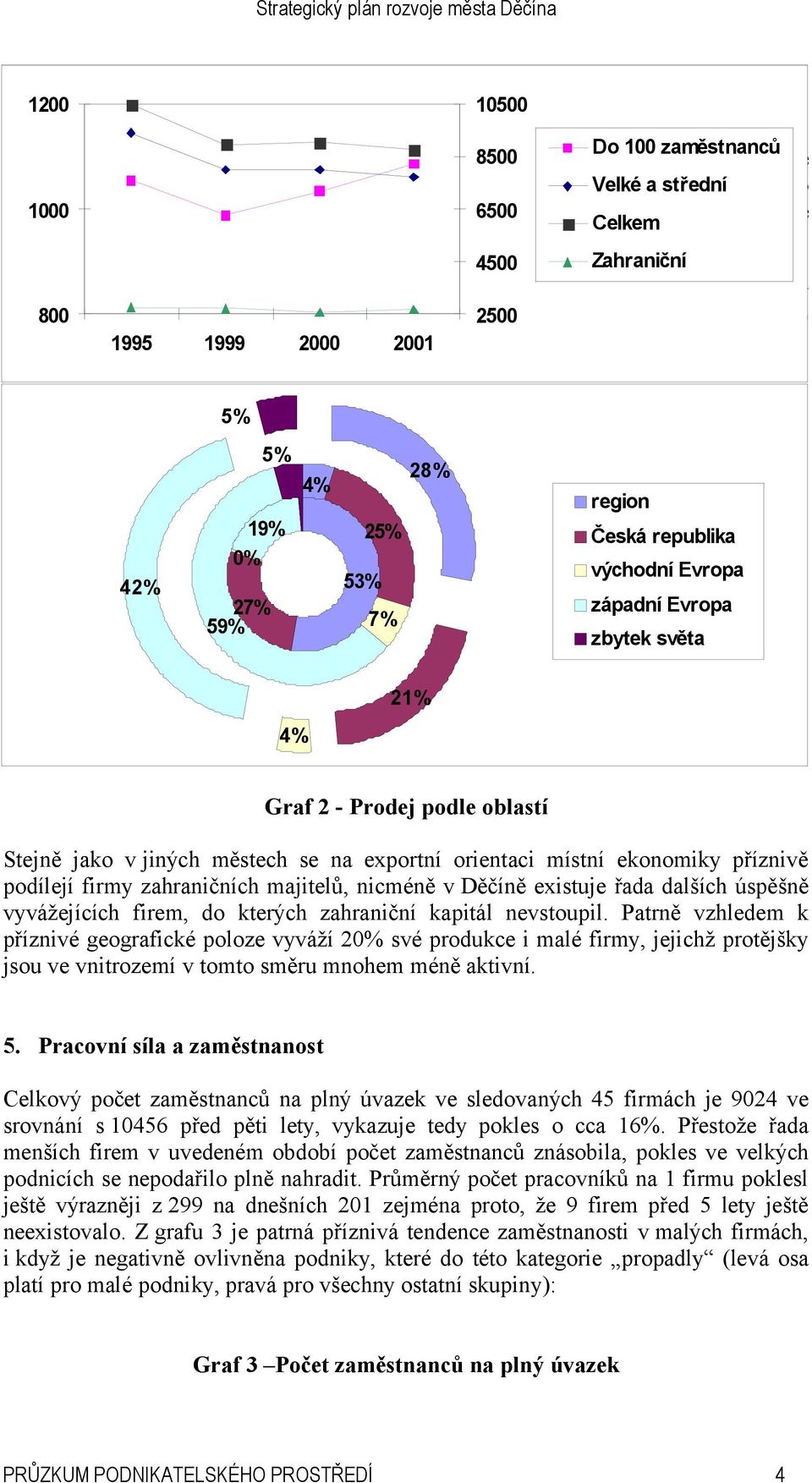 orientace místní ekonomiky výrazně nadprůměrná. Velké a Je střední to způsobeno tím, 000 že prakticky všechny výrobní podniky vyvážejí 00 přes 0, ale často i přes 0% své Celkem produkce.